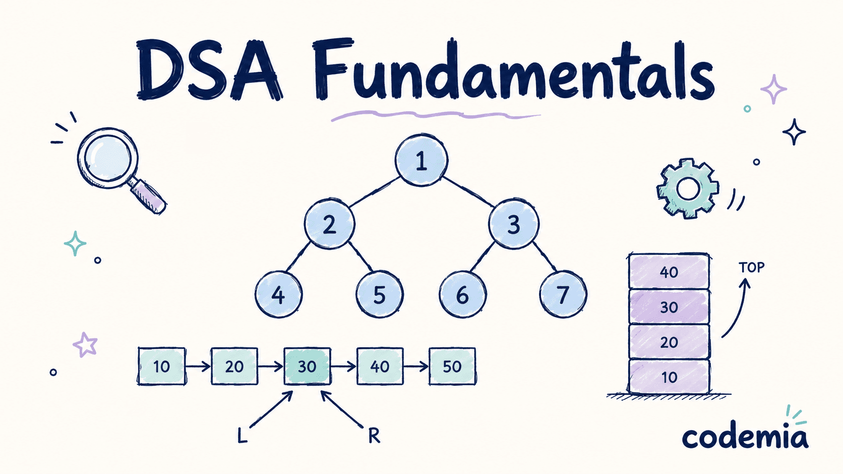 DSA Fundamentals